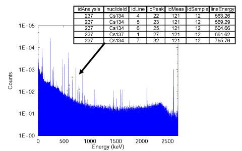 Fission products found in the database